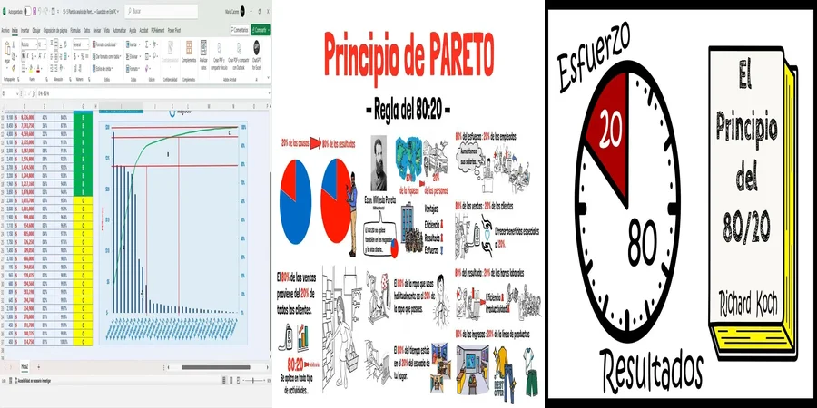 "Aplicación de la ley de Pareto en la logística en México"