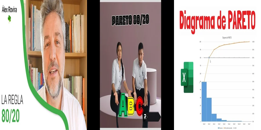 "Aplicación de la ley de Pareto en logística y su impacto legal en México"