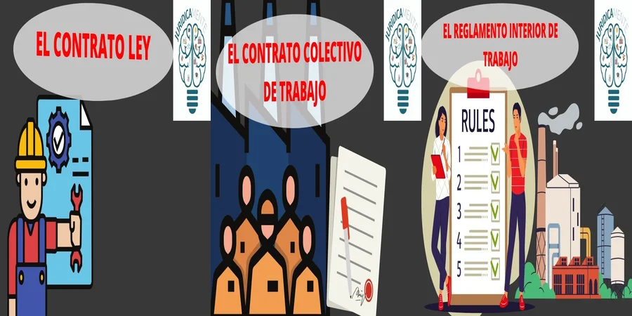 "Aspectos Clave de los Contratos de Trabajo en México"