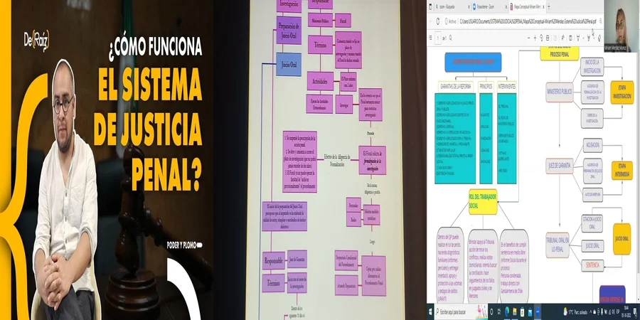 "Aspectos del sistema judicial penal que debes conocer en México"