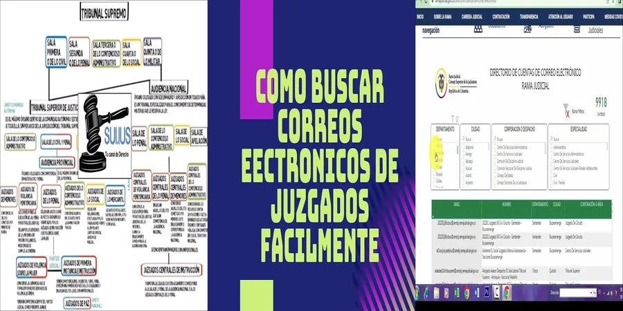 "Directorio de juzgados en México: Encuentra tu justicia"