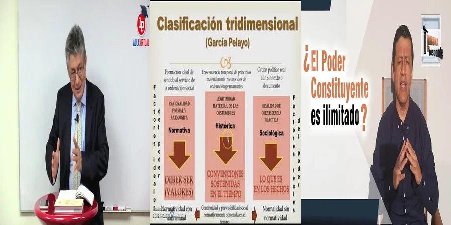"Implicaciones del derecho constitucional en México según Loewenstein"