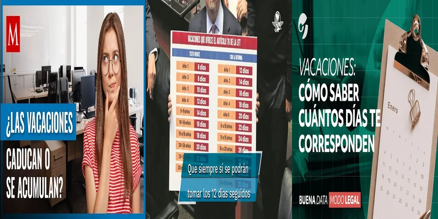 "Vacaciones por Año Trabajado: Lo que Establece la Ley en México"