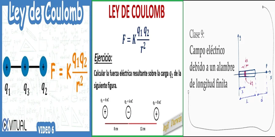 "¿Cómo Afecta la Ley Coulomb a los Derechos en México?"