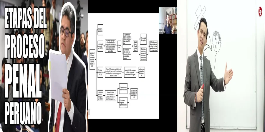 "¿Qué Debes Saber del Proceso Procesal Penal en México?"
