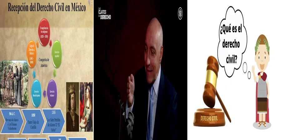"¿Qué Derechos Tienes en la Legislación Civil de México?"