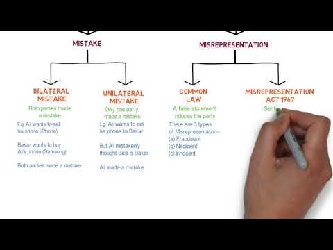 Understanding Invalidating Factors in Contracts in the UK: Key Aspects to Consider