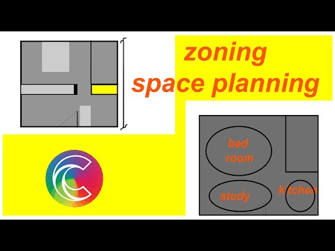 Understanding Zoning in Interior Design: A Comprehensive Guide