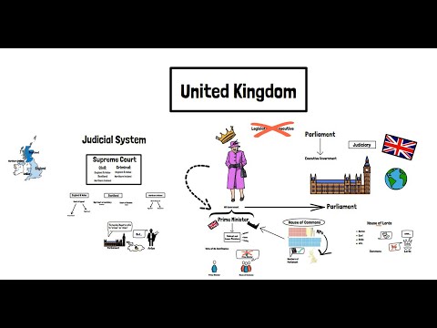 Understanding the Constitutional Framework of Britain: A Closer Look into its Governance System