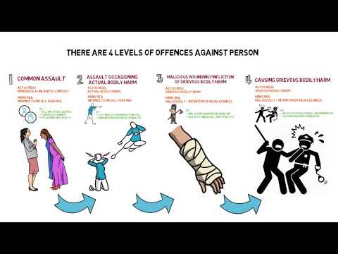 Understanding Section 19 Offences against Person Ordinance: A Comprehensive Overview