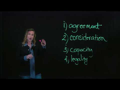 Understanding Unconscionable Contracts: Unveiling the Key Elements