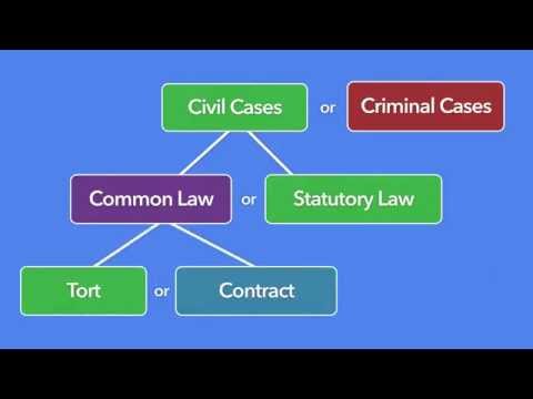 Understanding Unconscionability in Tort Law: A Comprehensive Overview