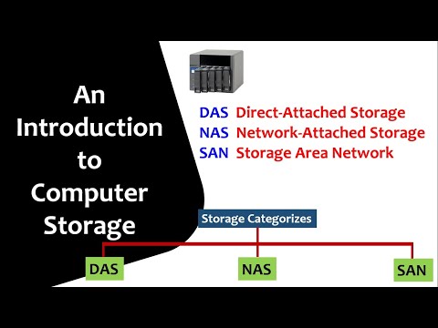 Understanding the Two Types of Storage Zoning: A Comprehensive Overview