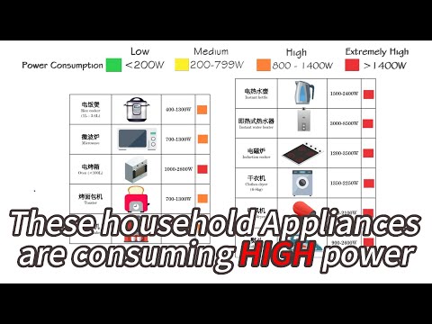 State in India with the Highest Electricity Bill: A Comprehensive Analysis