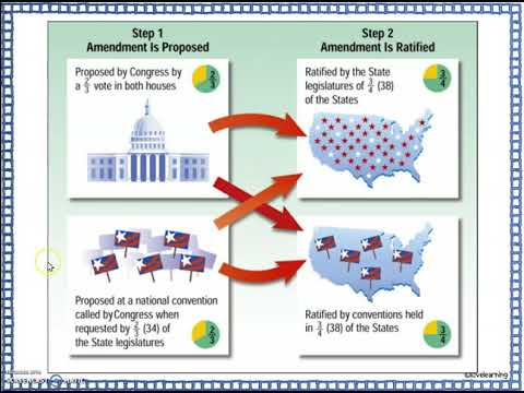 Amending the Virginia Constitution: Essential Steps to Follow