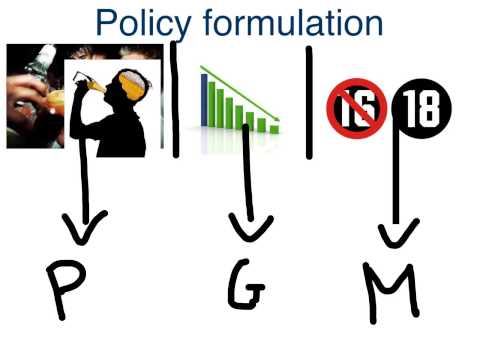 Understanding the Concept of Preemption in Policy Formulation