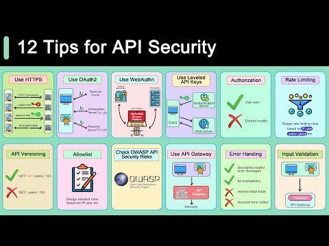 The Key Factors to Ensuring Code Security