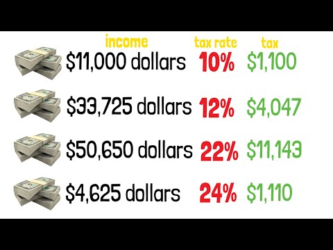 Understanding the Difference: Tax Code vs. Personal Allowance