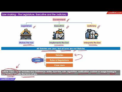 Understanding the Executive's Law Making Powers in India