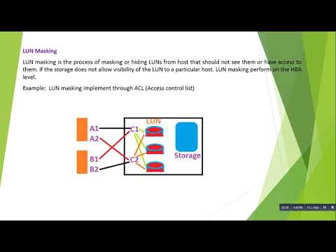 Understanding the Distinction Between Zoning and Masking: A Comprehensive Overview