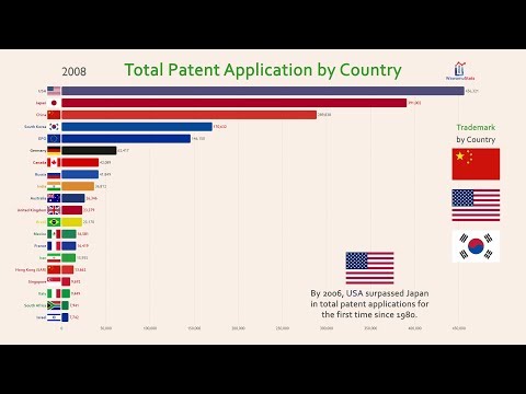 The Origin of Law: Which Country is credited with its Invention?