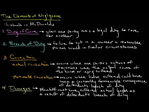 Understanding the Three Types of Negligence in Tort Law