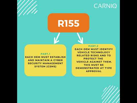 Understanding UNECE R 155 Regulation: Key Points and Implications