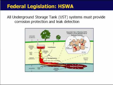 Understanding Hazardous Waste Regulations Act 2005: A Comprehensive Overview