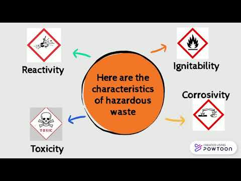 Understanding the 4 Characteristics of Hazardous Waste: A Comprehensive Overview
