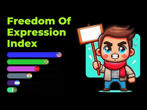 Ranking of countries by freedom of speech