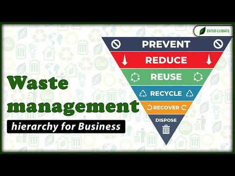 Understanding Waste Hierarchy Legislation: A Comprehensive Overview