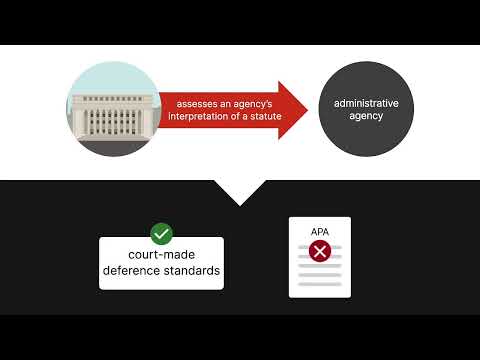 Understanding Judicial Review of Legislation: A Comprehensive Overview