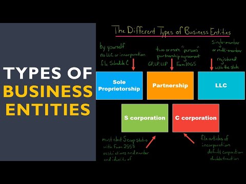 Corporate and Commercial Law Firm Services for Business Entities