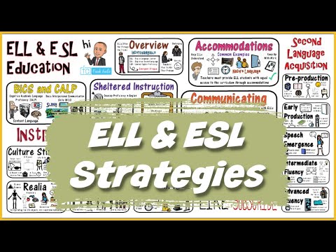 Comprehensive CST Teaching Strategies for Effective Learning