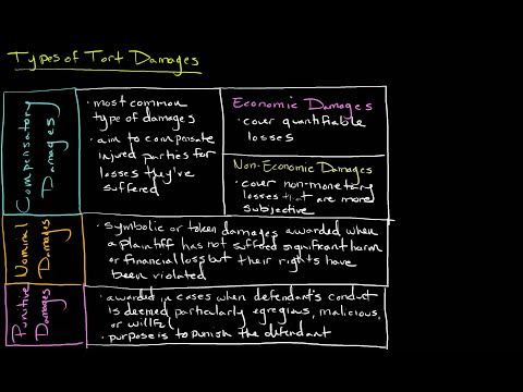 Exploring Three Common Types of Contract Damages