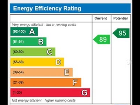 New EPC Regulations for Residential Properties in 2025: Everything You Need to Know