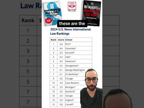 Top International Law Schools Worldwide: Rankings and Reviews