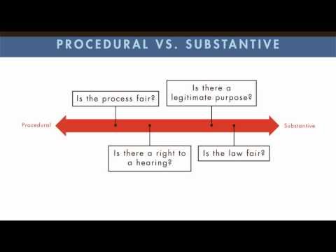 Understanding the Procedural Due Process Amendment in the Legal System