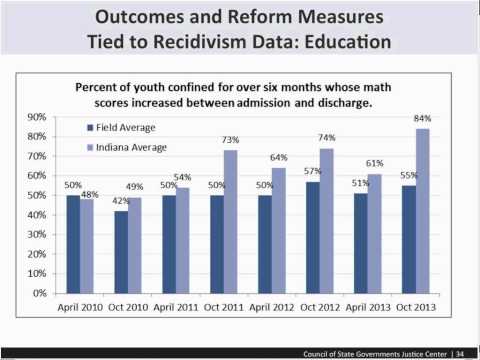 Juvenile Justice Information System: Optimizing Case Management and Data Analysis