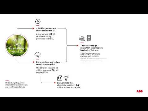 Understanding the Ecodesign Regulation 2016 2281: Key Information and Implications
