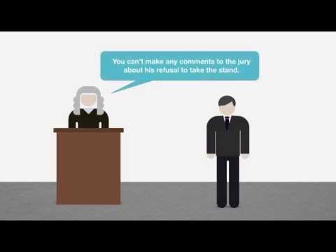 Understanding the Right Against Self Incrimination in Legal Context