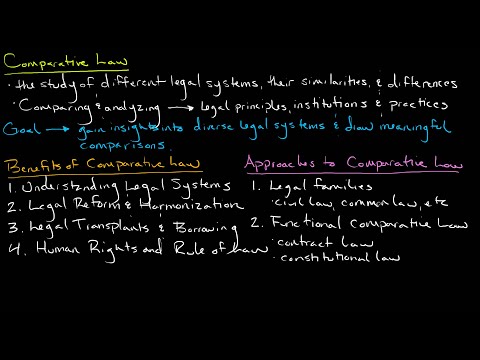 Introduction to Comparative Law: A Brief Overview