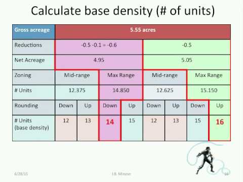 Understanding Long Beach's Enhanced Density Bonus Ordinance