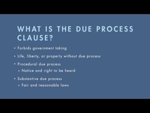 Understanding the Due Process Clause of the Constitution