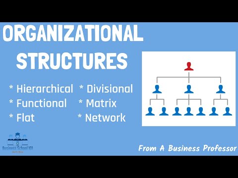 Understanding Functional Grouping and Zoning for Effective Planning and Development