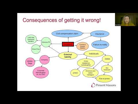 Health and Safety Legislation Regarding Waste: A Comprehensive Overview