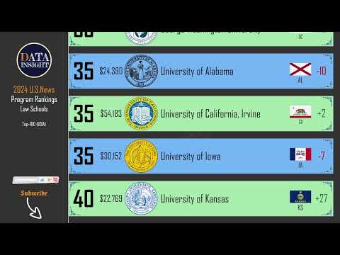 Ranking of the Leading Public Law Schools in the United States