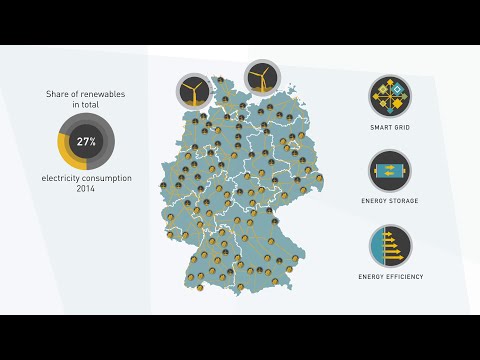 Renewable Energy Law 2000 in Germany: A Comprehensive Overview