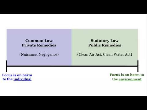 Understanding Pollution Control Laws in the UK: A Comprehensive Overview