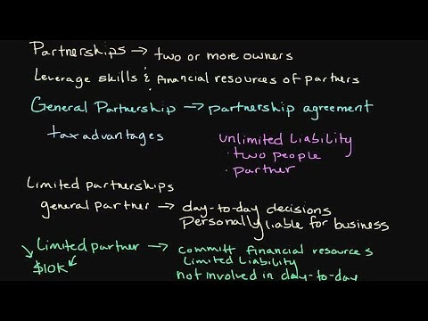 Understanding Civil Law Partnerships: Definition and Key Aspects